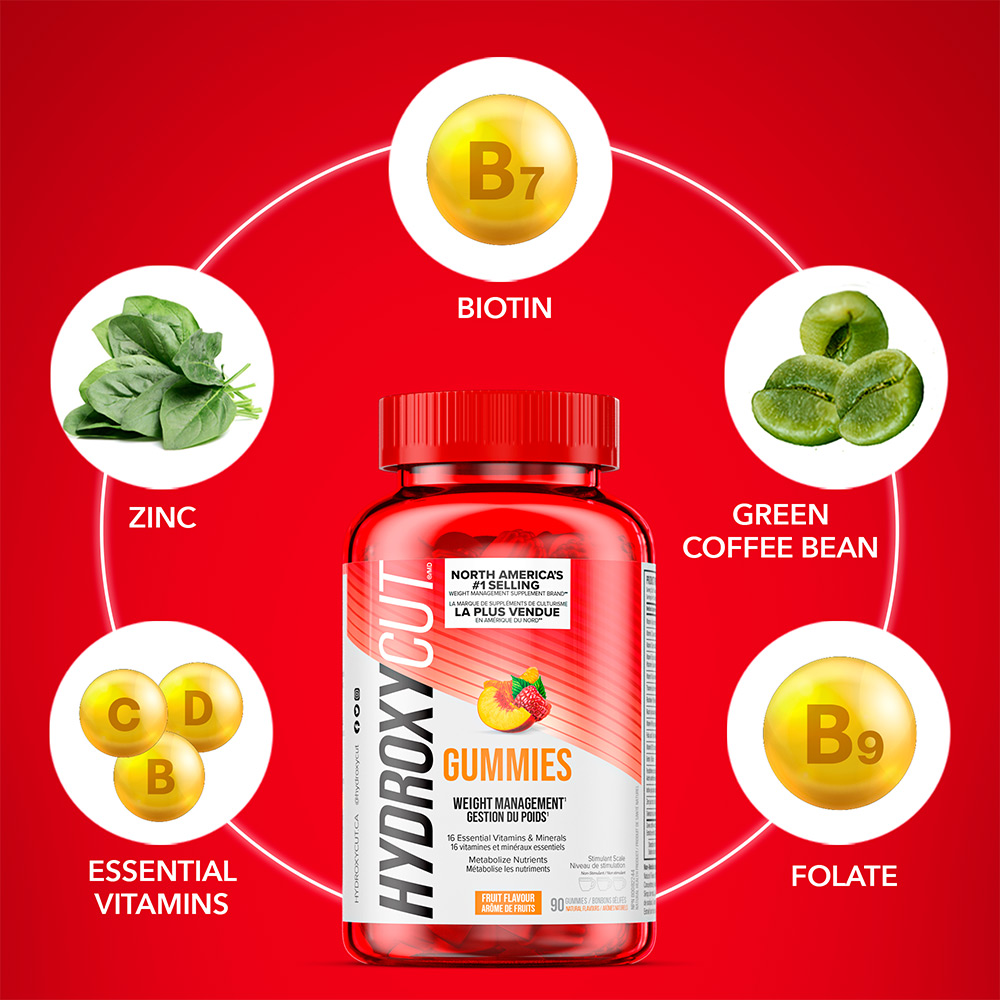 What's Inside Hydroxycut Gummies