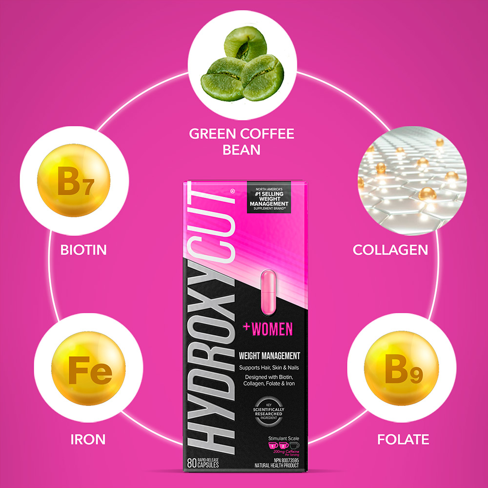 Whats Inside Hydroxycut +Women